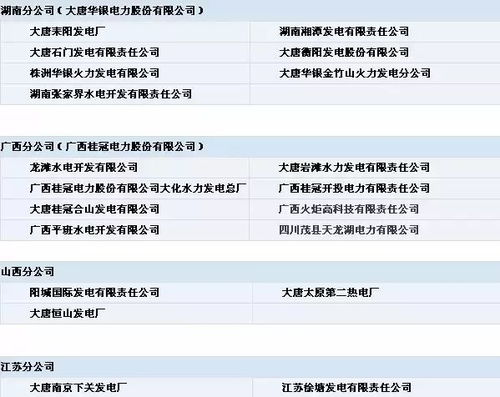 五大電力集團公司下屬電廠 部分 明細 留著很有用